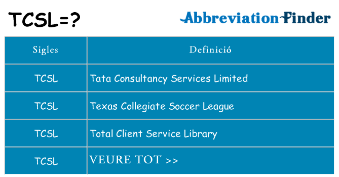 Què representen tcsl