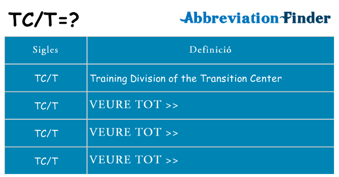 Què representen tct