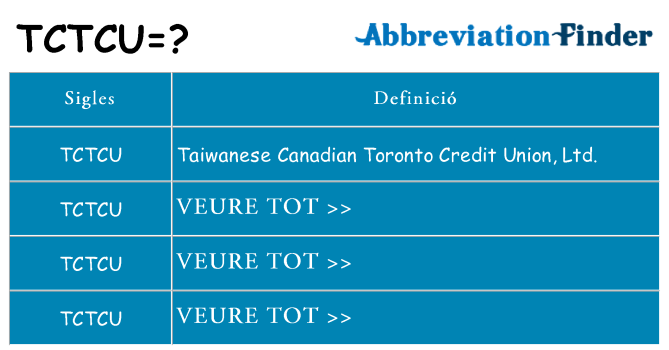 Què representen tctcu