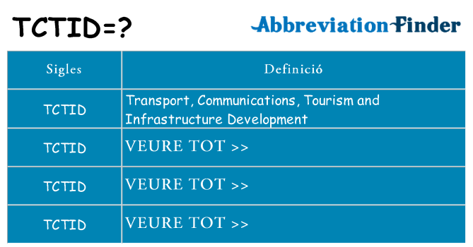 Què representen tctid