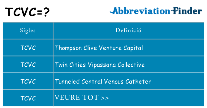 Què representen tcvc