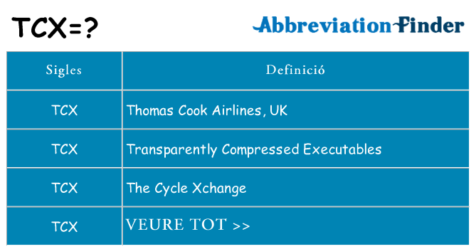 Què representen tcx