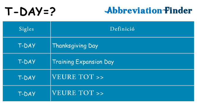 Què representen t-day
