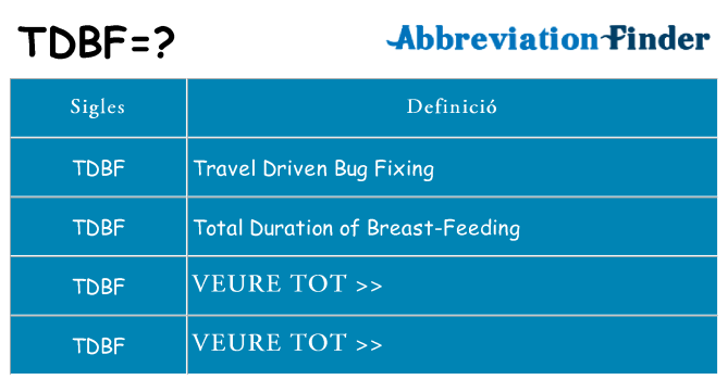 Què representen tdbf