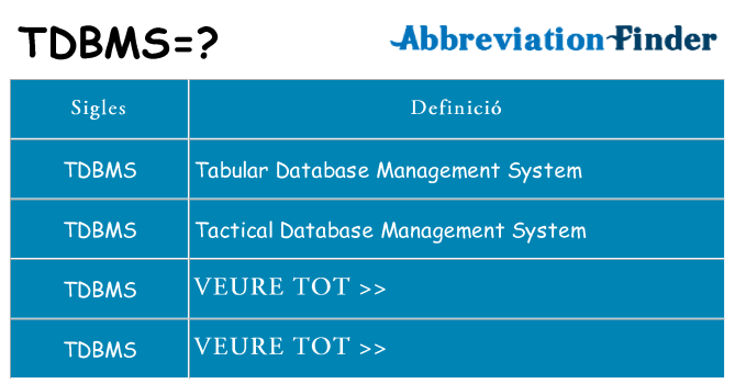 Què representen tdbms