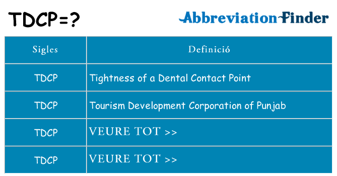 Què representen tdcp