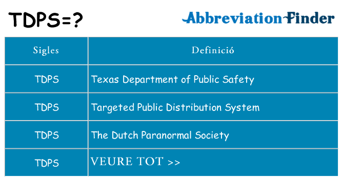 Què representen tdps