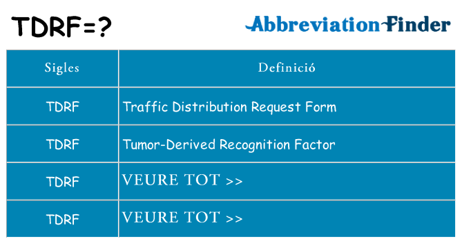 Què representen tdrf