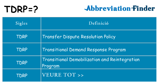 Què representen tdrp