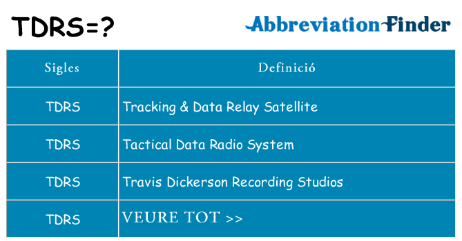 Què representen tdrs