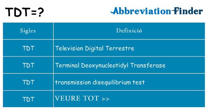 Què representen tdt