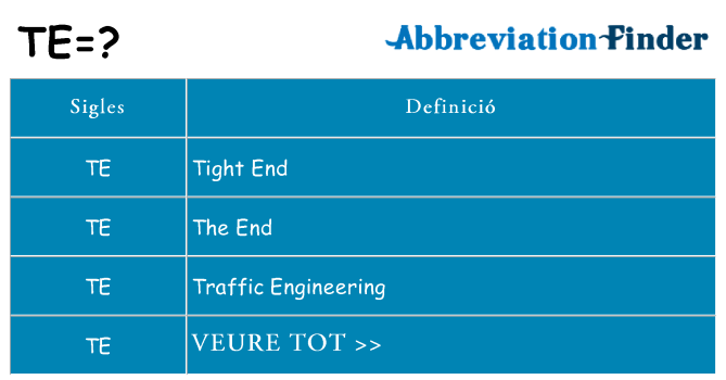 Què representen te