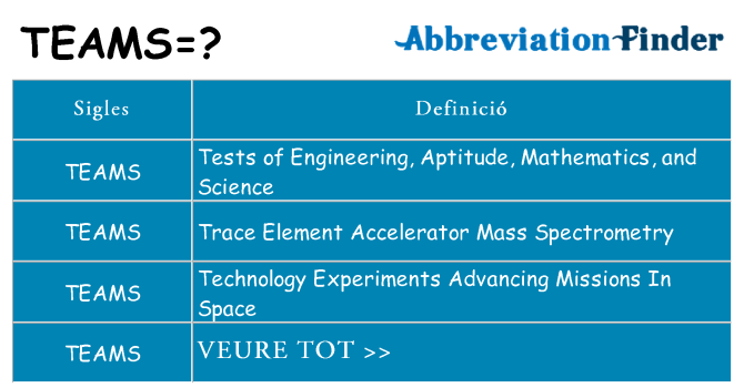 Què representen teams