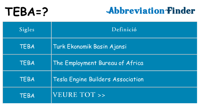 Què representen teba