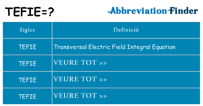 Què representen tefie