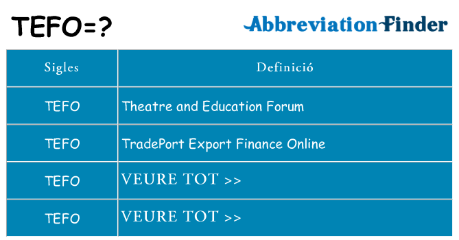 Què representen tefo