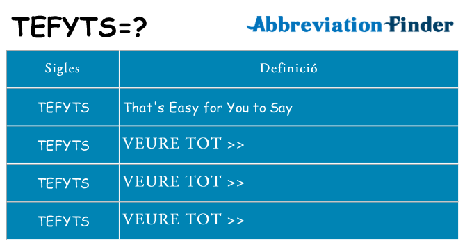 Què representen tefyts