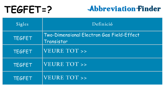 Què representen tegfet