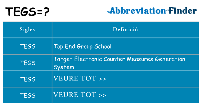 Què representen tegs