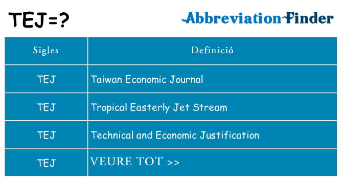 Què representen tej