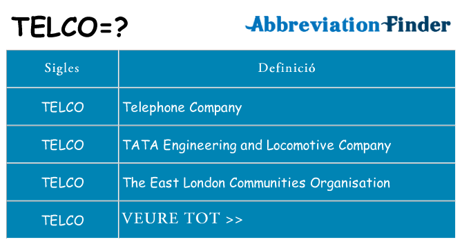 Què representen telco