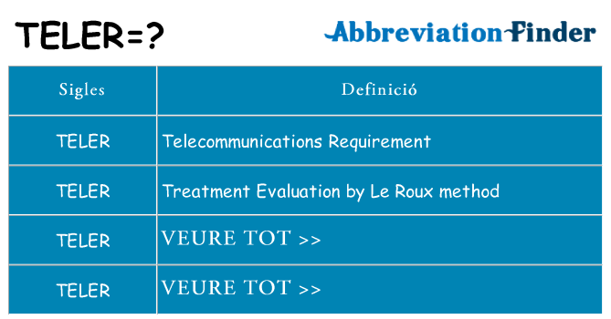 Què representen teler
