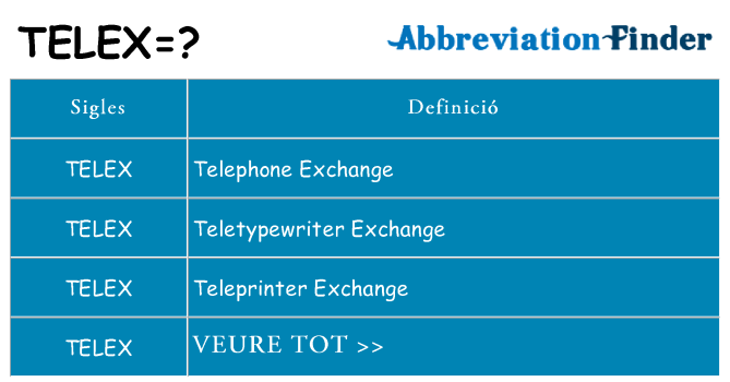 Què representen telex