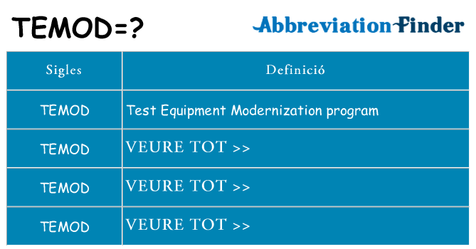 Què representen temod