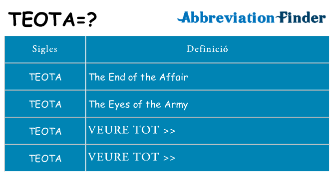 Què representen teota