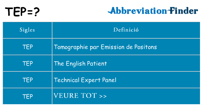 Què representen tep