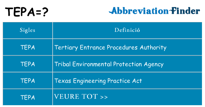 Què representen tepa