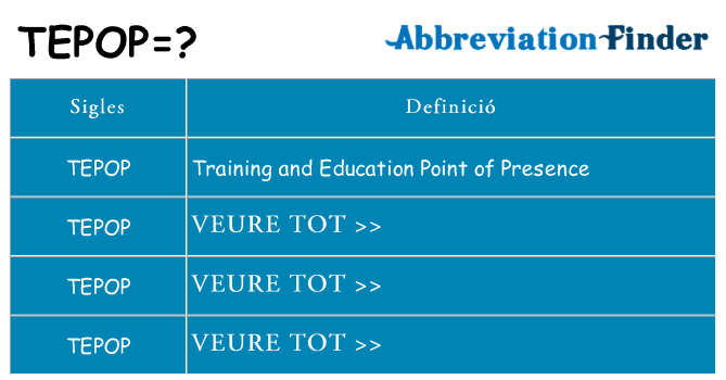 Què representen tepop
