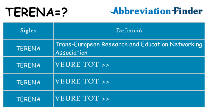 Què representen terena