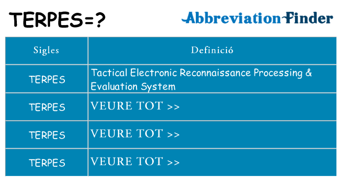 Què representen terpes