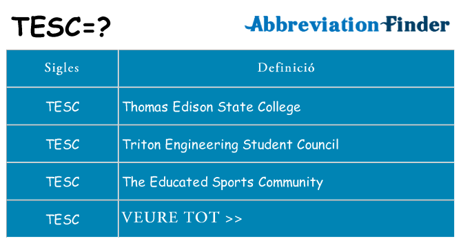 Què representen tesc