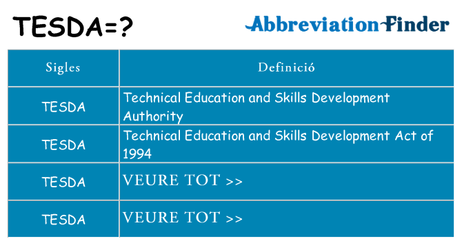 Què representen tesda