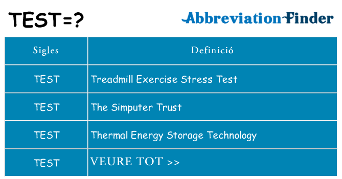 Què representen test