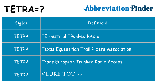 Què representen tetra