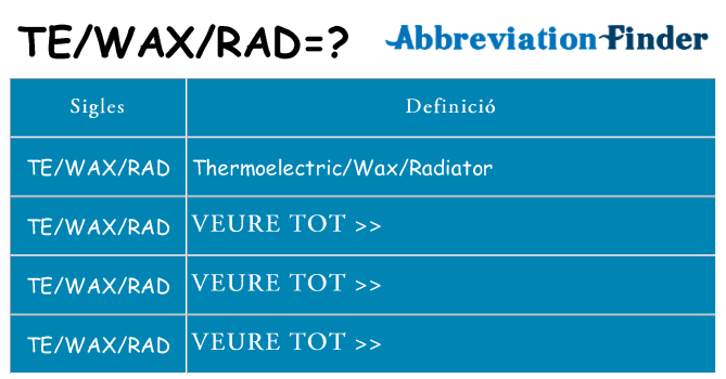 Què representen tewaxrad