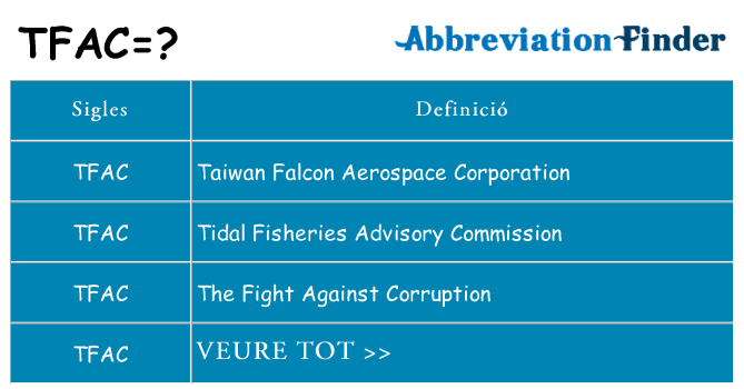 Què representen tfac