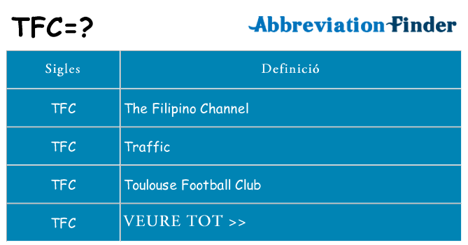 Què representen tfc