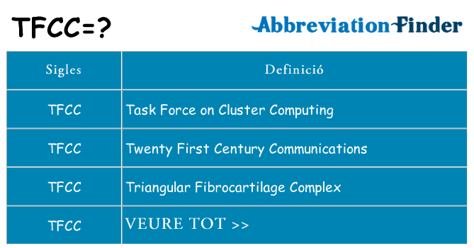 Què representen tfcc