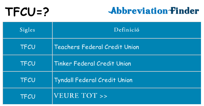 Què representen tfcu