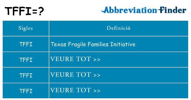 Què representen tffi