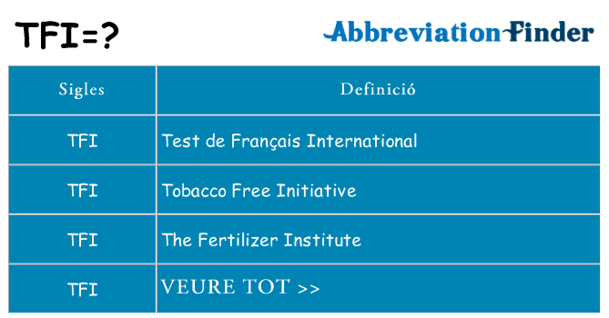 Què representen tfi