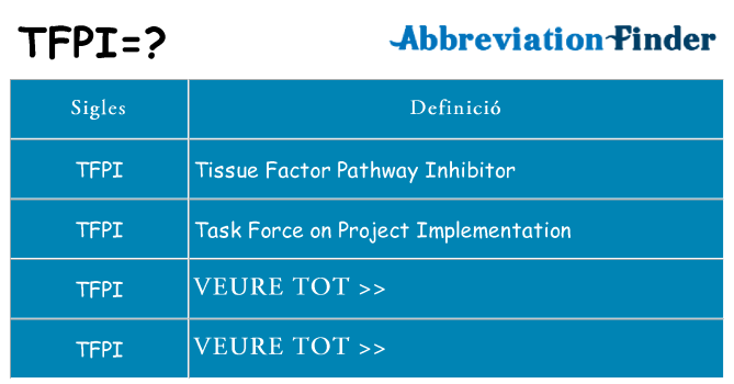 Què representen tfpi
