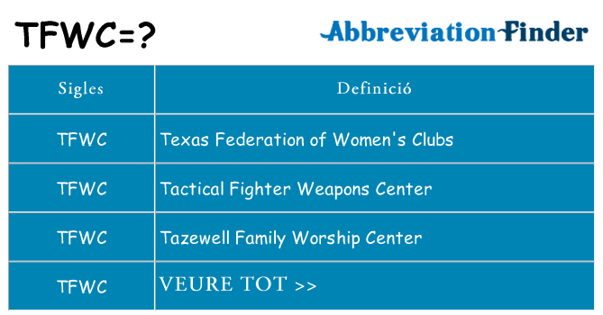 Què representen tfwc