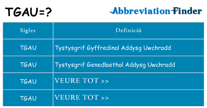 Què representen tgau
