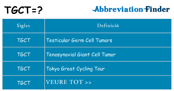 Què representen tgct