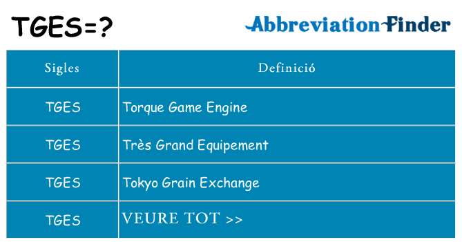 Què representen tges